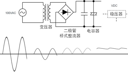 電源變壓器原理電路圖